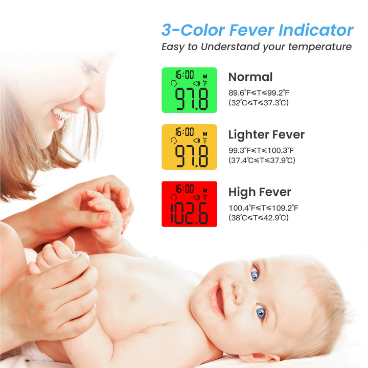 Sejoy Infrared Thermometer – Forehead & Ear