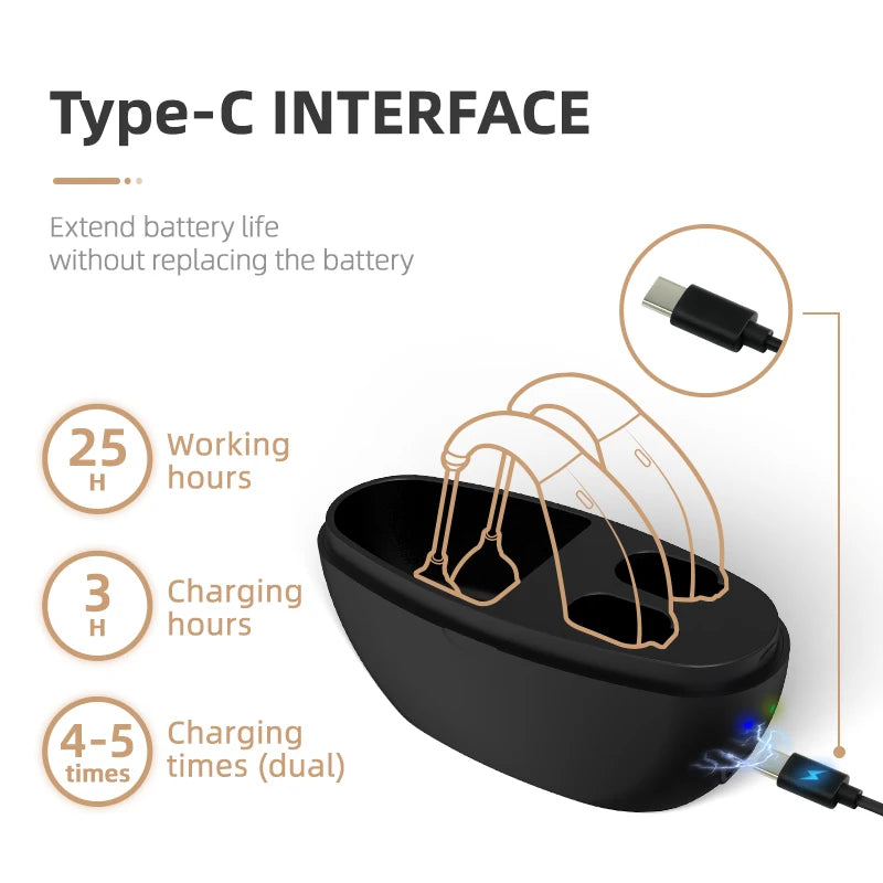 BTE Rechargeable Hearing Aid for Severe Hearing Loss