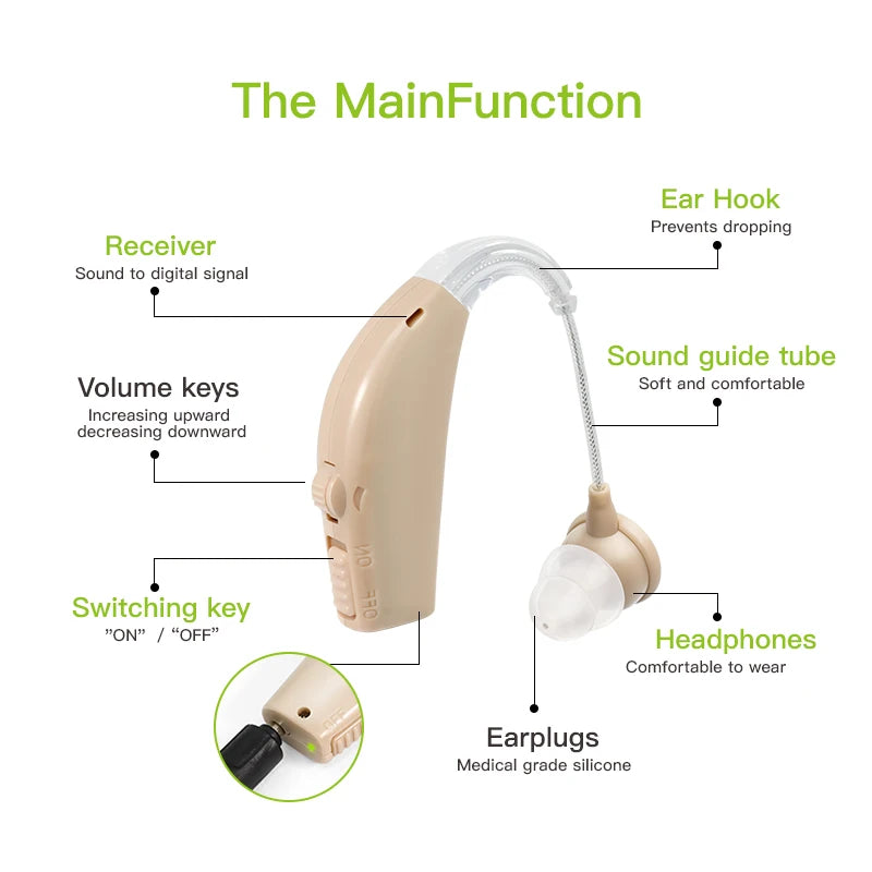 BTE Rechargeable Hearing Aid for Severe Hearing Loss