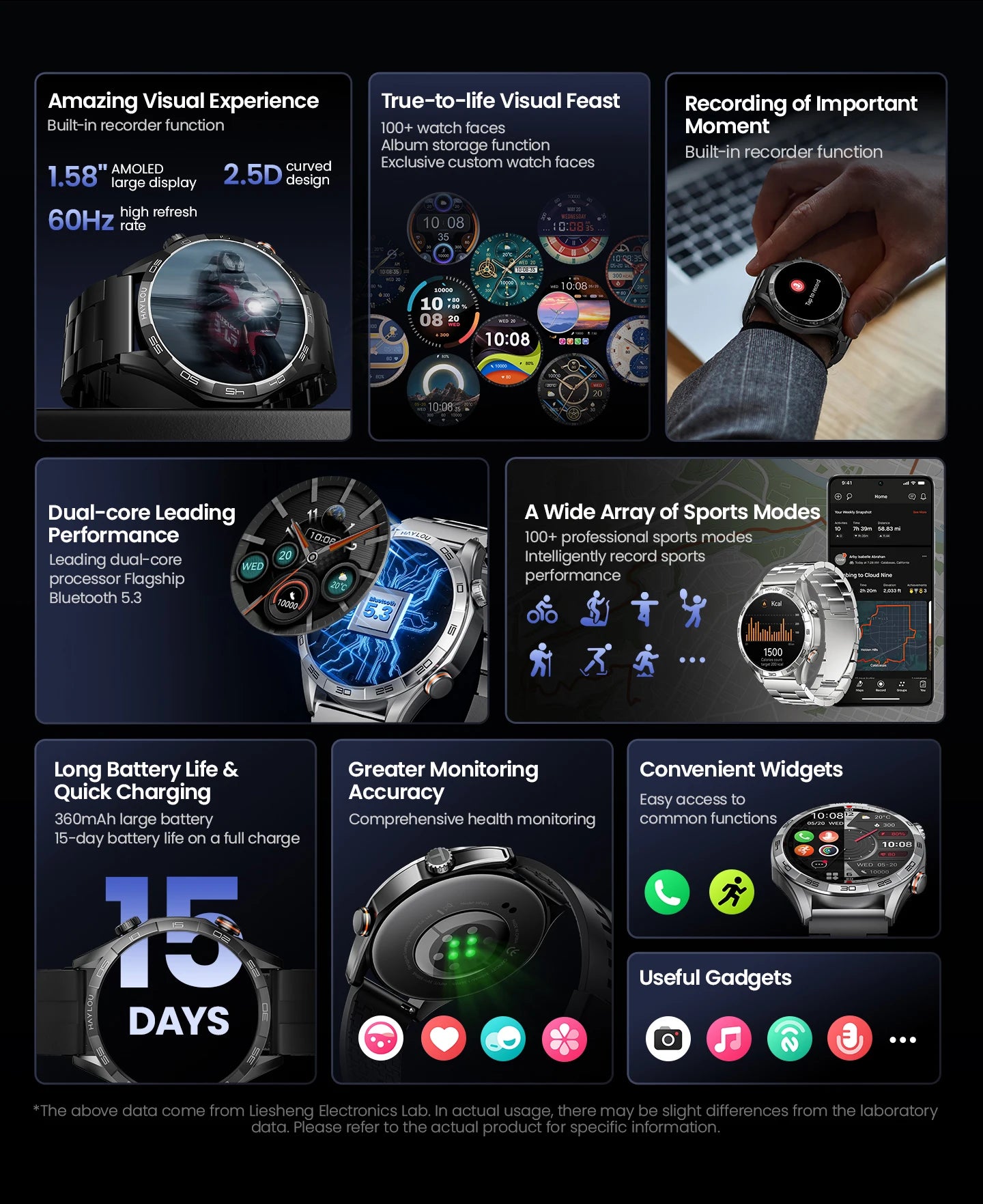 HAYLOU Solar 5 Smartwatch – 1.58" AMOLED, Voice Call, Health Tracker