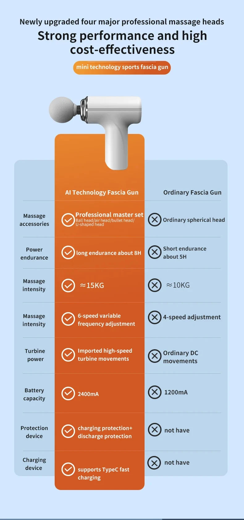 AI Smart Massage Gun with LED Light