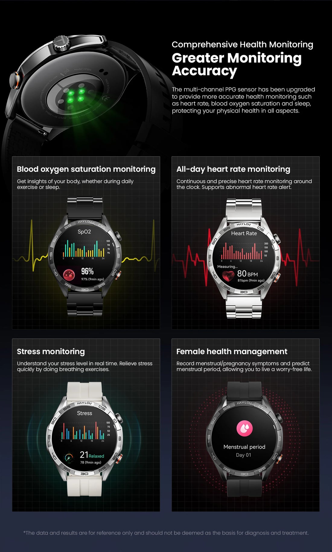 HAYLOU Solar 5 Smartwatch – 1.58" AMOLED, Voice Call, Health Tracker