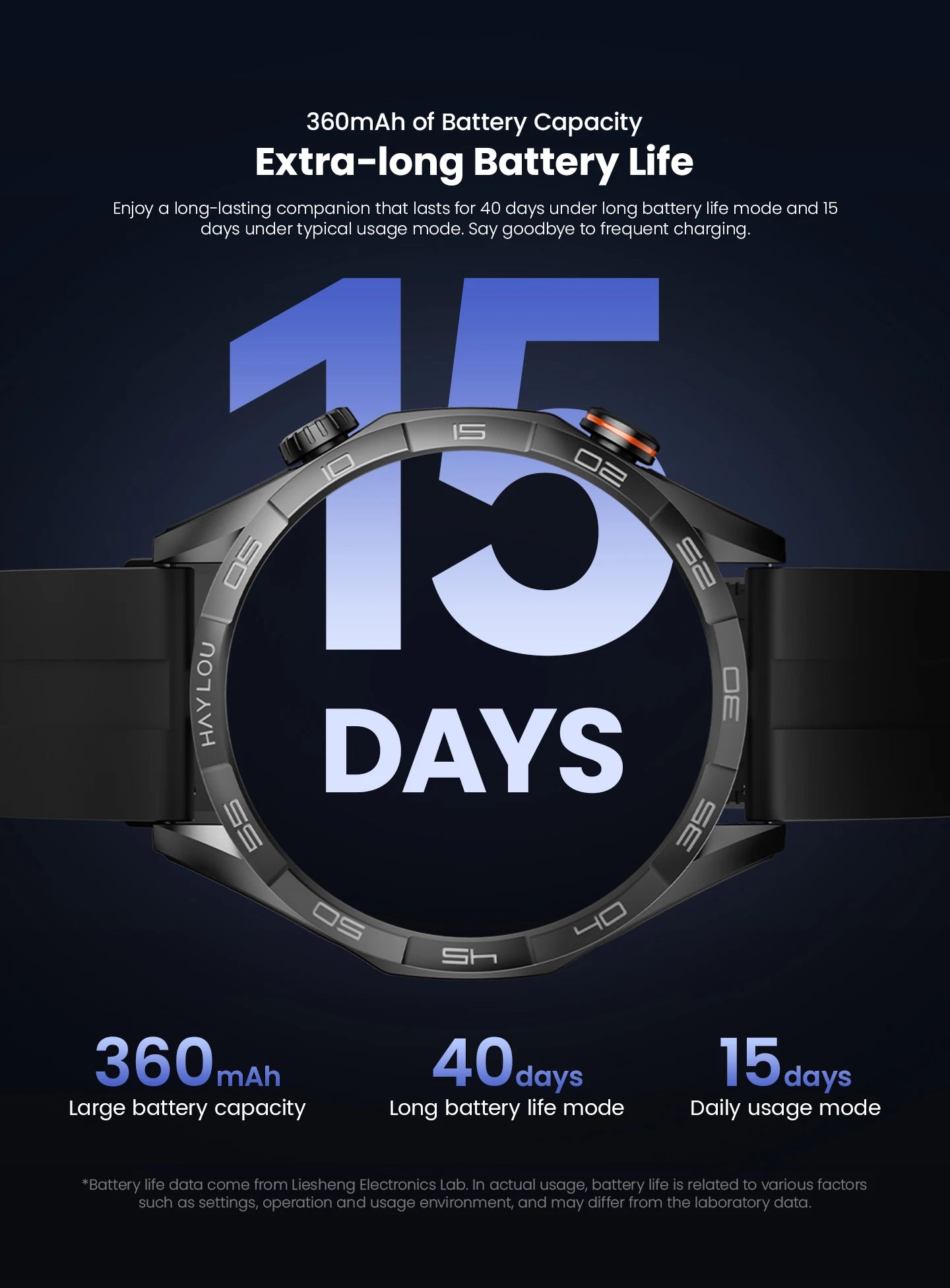 HAYLOU Solar 5 Smartwatch – 1.58" AMOLED, Voice Call, Health Tracker