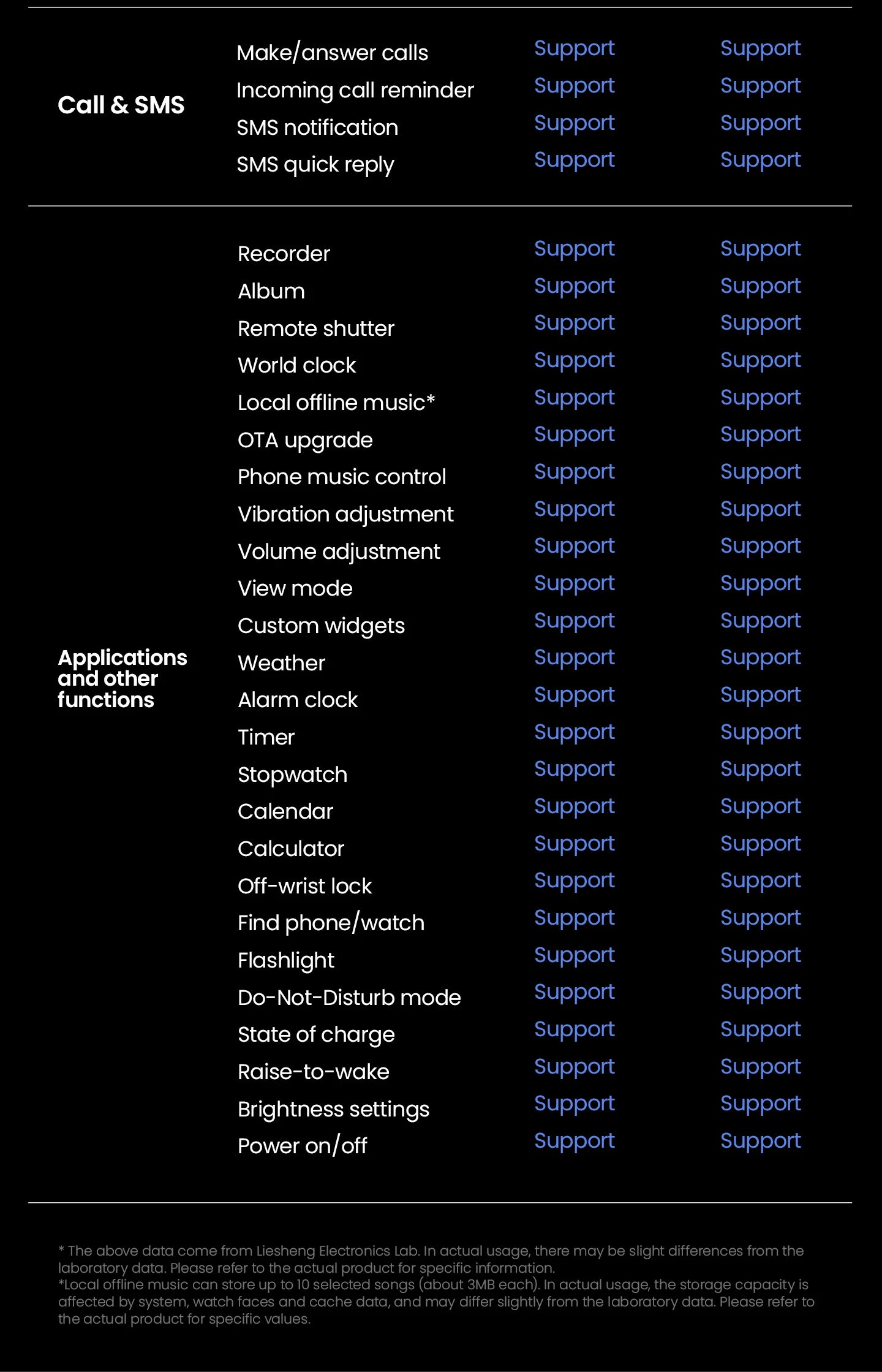 HAYLOU Solar 5 Smartwatch – 1.58" AMOLED, Voice Call, Health Tracker