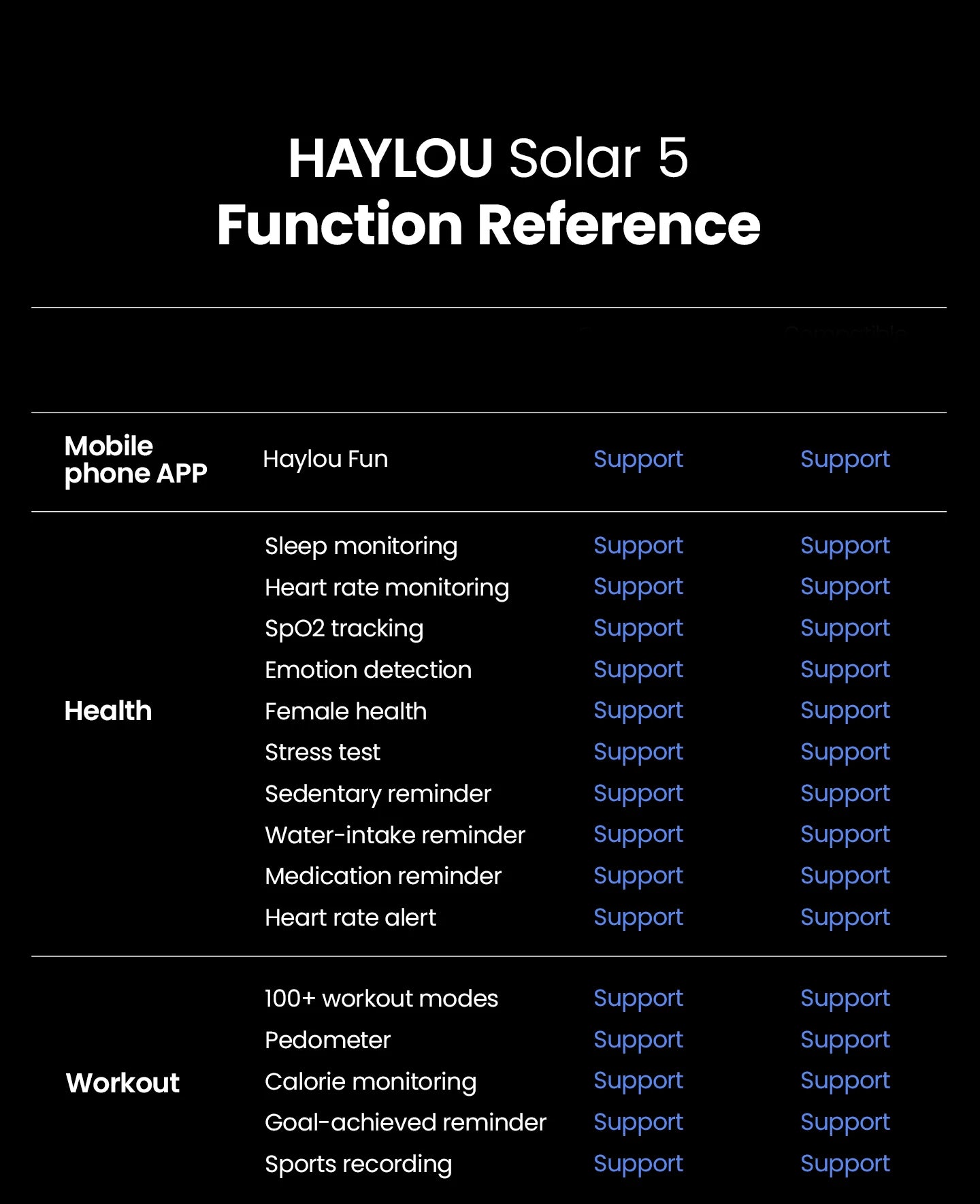 HAYLOU Solar 5 Smartwatch – 1.58" AMOLED, Voice Call, Health Tracker