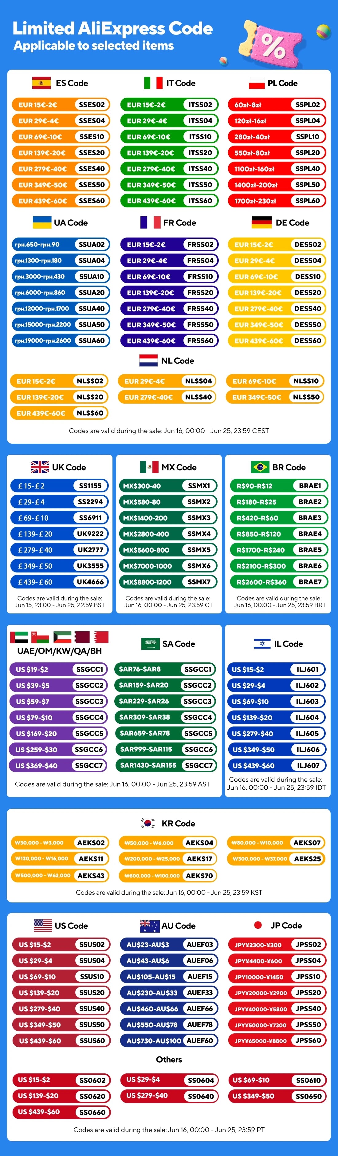 Professional Dual Head Medical Stethoscope